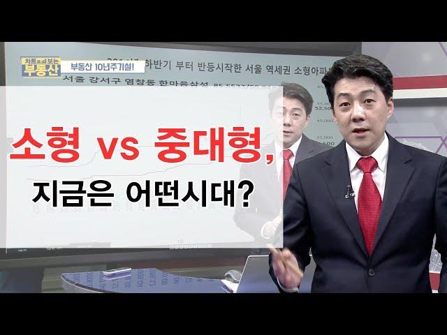 소형 vs 중대형, 지금은 어떤시대? [차트로 보는 부동산]