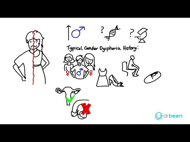 Gender Dysphoria - Diagnosis and Management