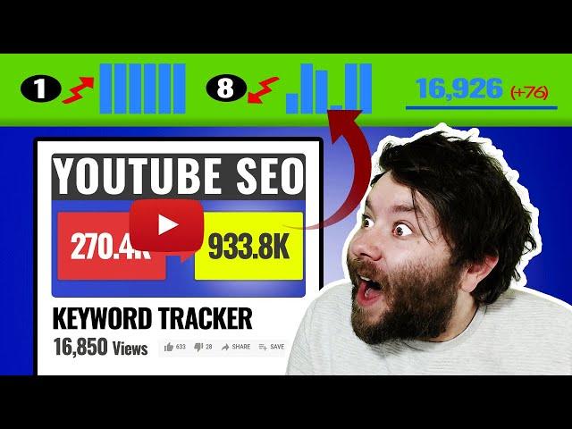 Youtube Video Rank Checker: See Where Your Youtube Videos Rank