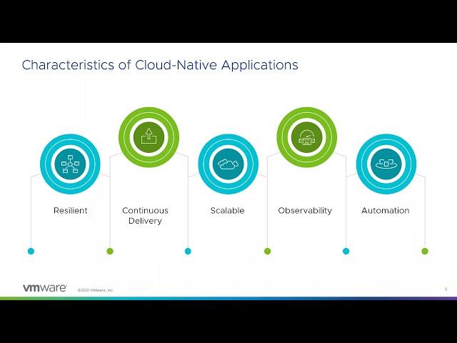 Understanding Cloud-Native Architecture Patterns