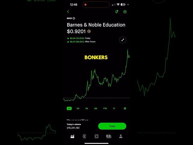 IS $BNED THE NEXT GME/AMC/FFIE?  Stock up 150% in 1 Day