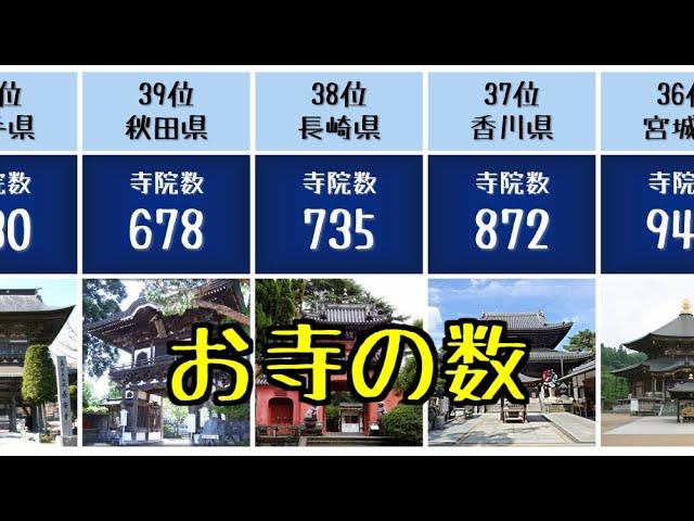 【お寺の数（都道府県別）】ランキング形式でゆる～くご紹介します。