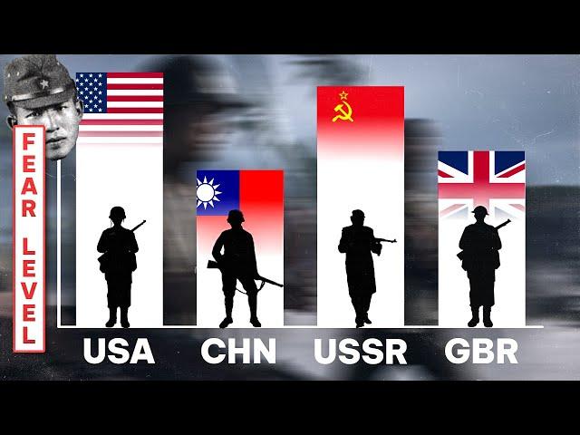 Japan’s Perspective on the Major Allied Armies of WW2 - Where Did they Rank Them?