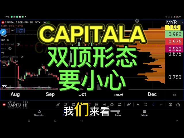 CAPITALA 双顶形态要小心