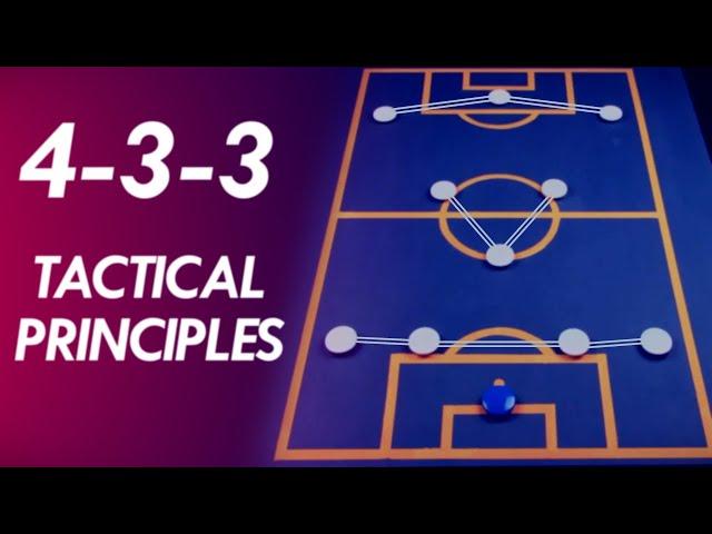 The 4-3-3 Formation Tactics Explained | Formation Principles #3