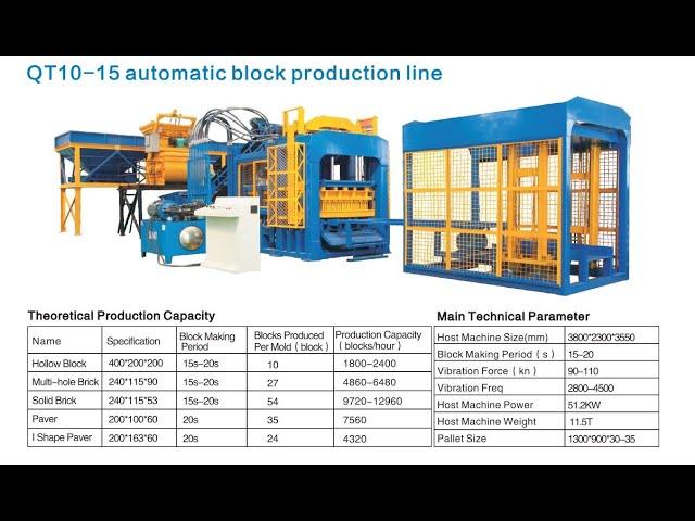 QT10-15 Automatic Brick Machine- Show cased for you