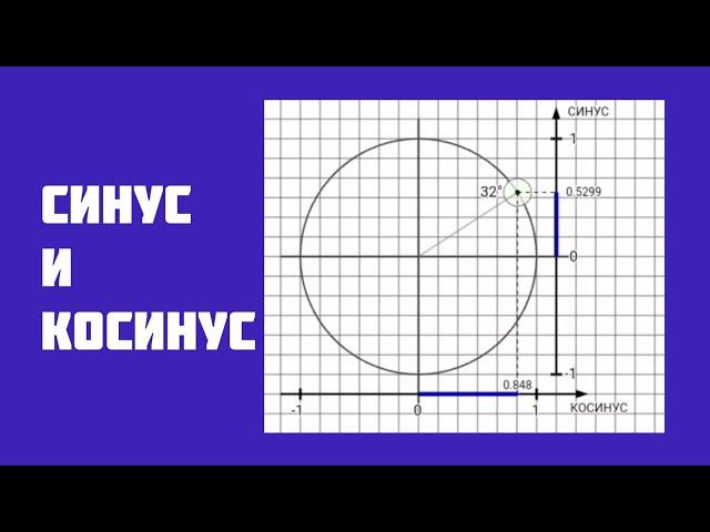 Синусы и косинусы. Самое начало.