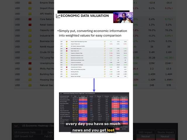 Economic Data Valuation in Trading