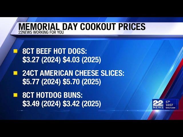Average cookout cost hits $103 as food prices surge