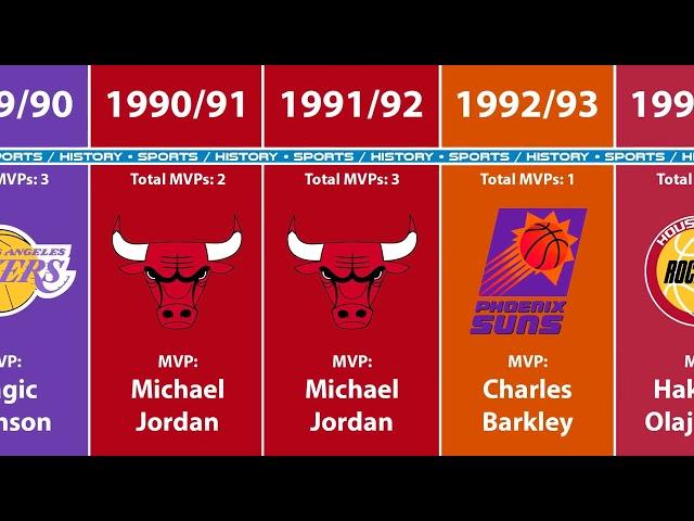 Every MVP in NBA History (2023)