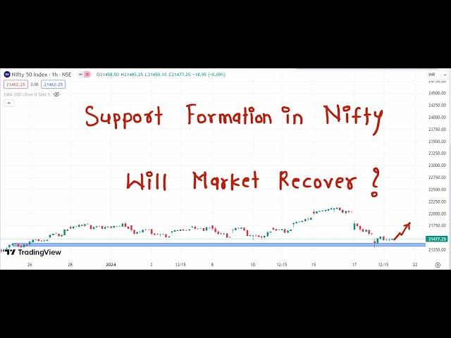 Nifty Prediction For Tomorrow 19 January 2024 | Tomorrow Nifty Analysis