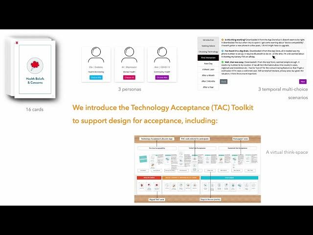 [Preview] The TAC Toolkit: Supporting Design for User Acceptance of Health Technologies from a ...