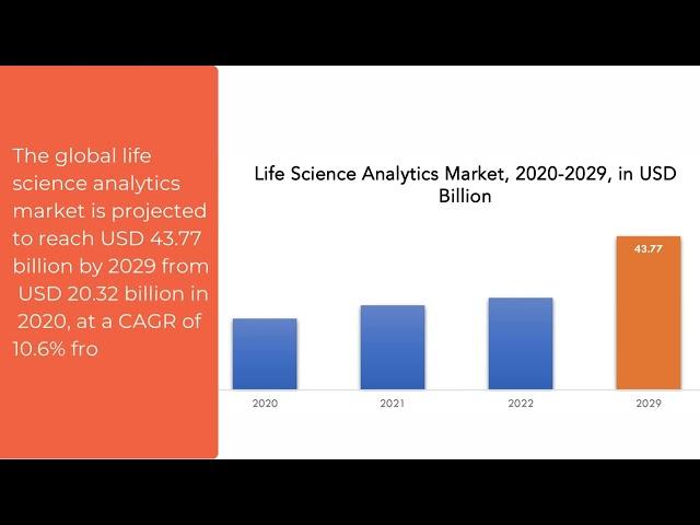 Life Science Analytics Market | Exactitude Consultancy Reports