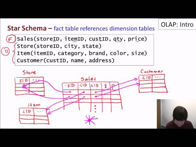 16 01 olap part1