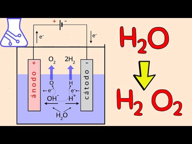 Decomposition of Water into Hydrogen and Oxygen by electrolysis. IMPORTANT: READ DESCRIPTION.