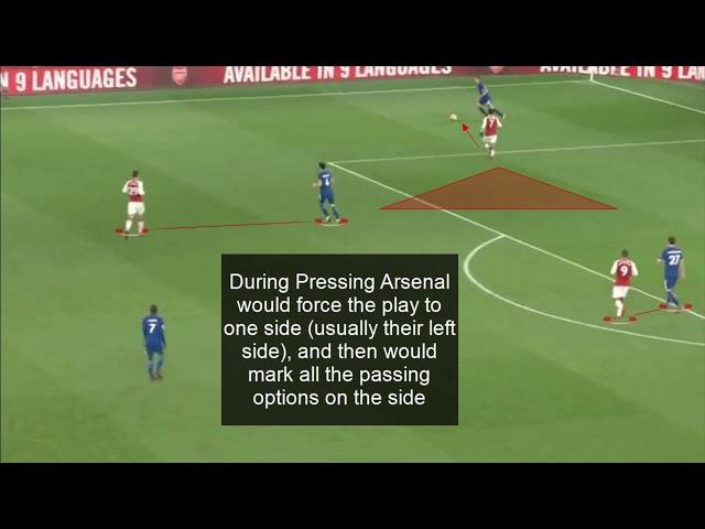 WENGER ACTUALLY GOT THIS ONE RIGHT - Tactical Analysis of Arsenal - Chelsea 2-2