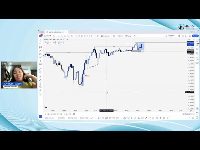 Live Trading Session with Happiness Hanson (24th December, 2024)