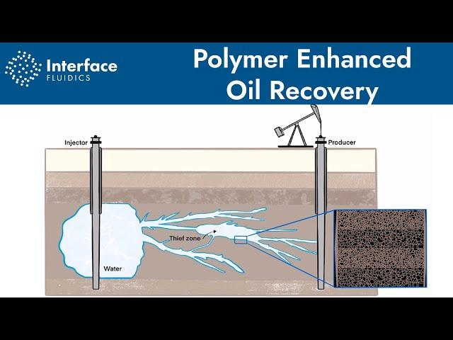 Polymer Enhanced Oil Recovery