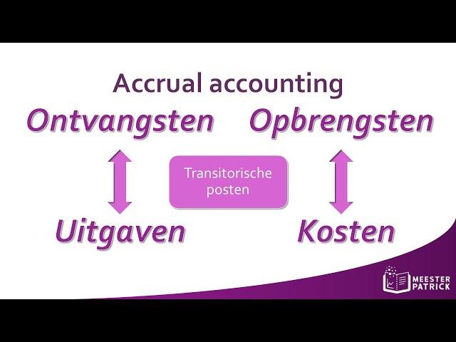 Accrual accounting | Bedrijfseconomie