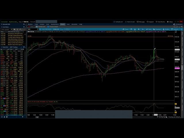 S&P 500 / Elliott Wave Weekly Update 9/21/2024 by Michael Filighera