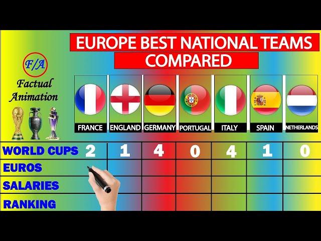 Europe BEST National Teams compared - France, England, Germany, Portugal, Italy, Spain & Netherlands