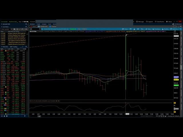 S&P 500 & NASDAQ 100 / Elliott Wave Update 9/18/2024 by Michael Filighera