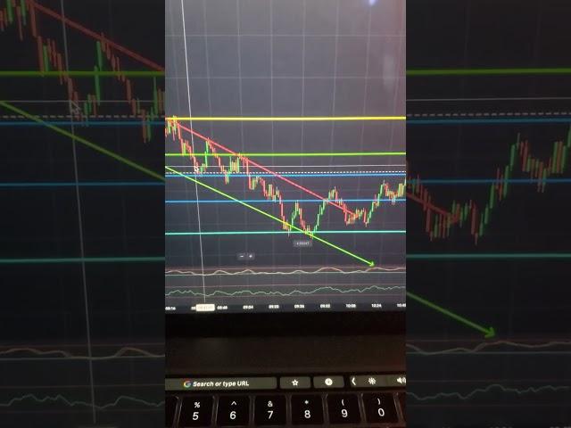 JODIA MWEN FÈ  $757.00 TRADING OPSYON BINÈ,MWEN ITILIZE 2 ESTRATEJI KISE TRENDLINE AK SIPÒ&REZISTANS