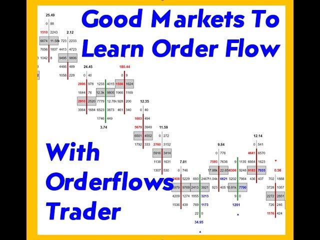 Good Markets To Learn Order Flow Using Orderflows Trader