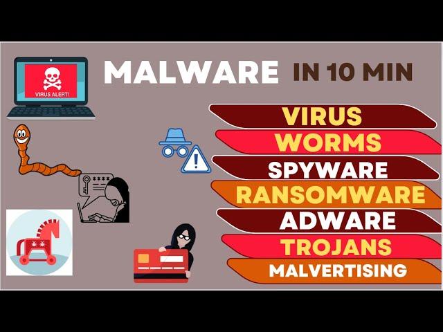 What is Malware? Malware Attacks #video  #cybersecurity #malware #trojans#ransomware#computer#virus