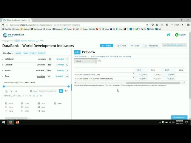 Using the World Bank's World Development Indicators