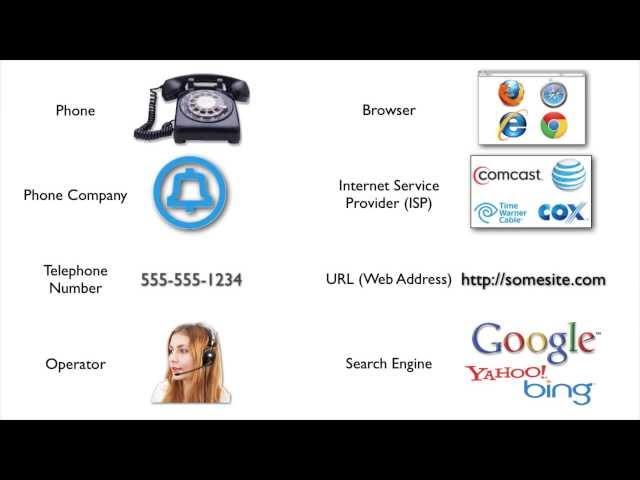 Browsers and Search Engines