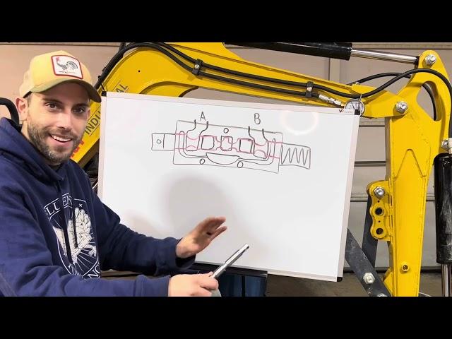 Chinese Mini Excavator: Inside your Hydraulic Directional Control Valves and possible mods