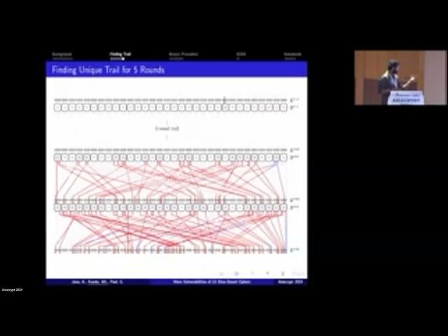 Cryptanalysis and Arithmetic-Oriented Schemes (Asiacrypt 2024)