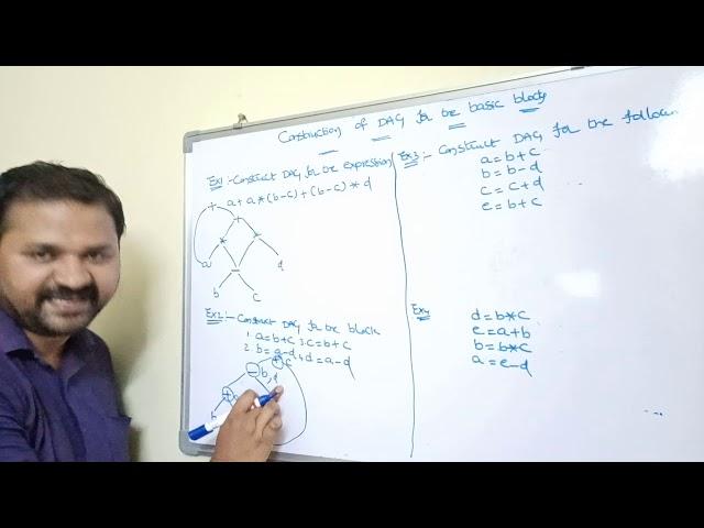 DAG representation of a basic block||construction of dag from basic blocks