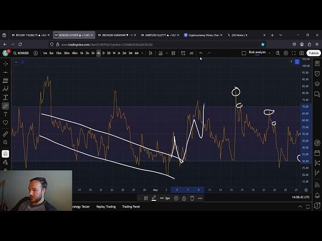XCN OnxyCoin Isn't Moving!!!! BUY BEFORE IT DOES