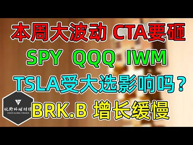 美股 本周大波动！SPY、QQQ、IWM、DIA，重要时间点！BRK.B财报！TSLA受大选结果影响吗？CTA策略更新！