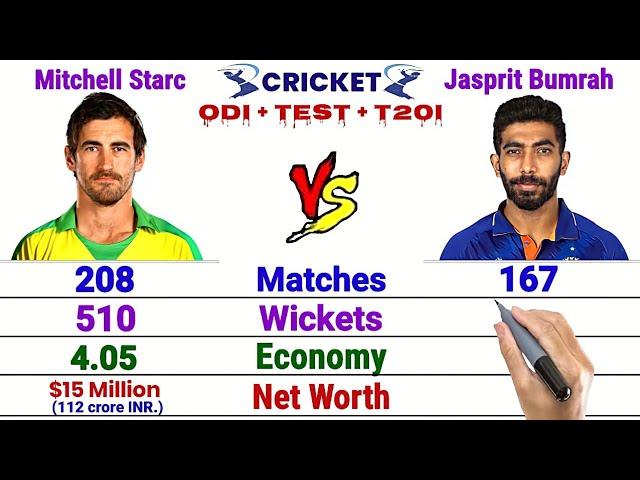 Mitchell Starc vs Jasprit Bumrah Bowling Comparison | Match, Wickets, Economy, BBM, 5W and More