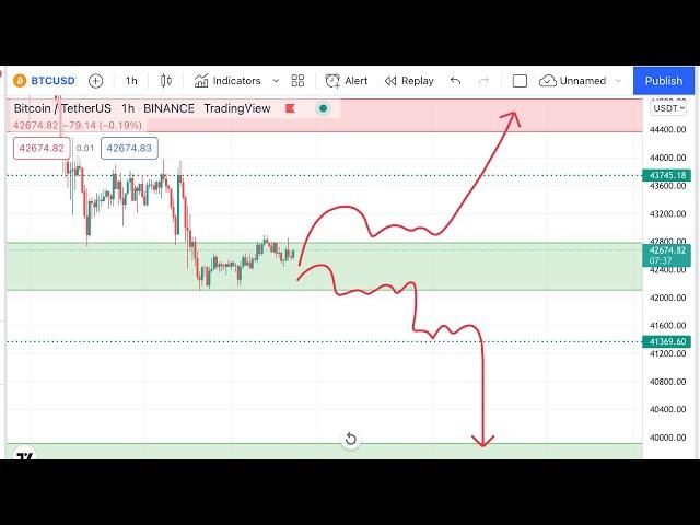 I Am Waiting For PUMP BTC Today In Hindi | BTC Price Prediction Technical Analysis Today Hindi