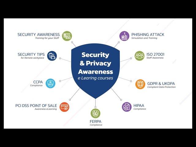 Comprehensive eLearning Courses on Security & Privacy Awareness - SucceedLEARN.com