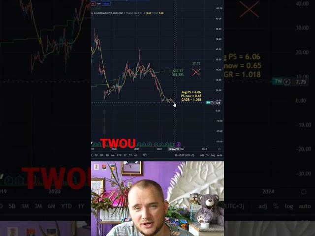 TWOU stock (2U)