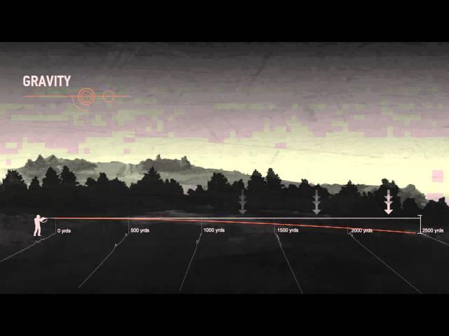 HUNTINGsmart! Understanding Ballistics: Bullet Trajectory