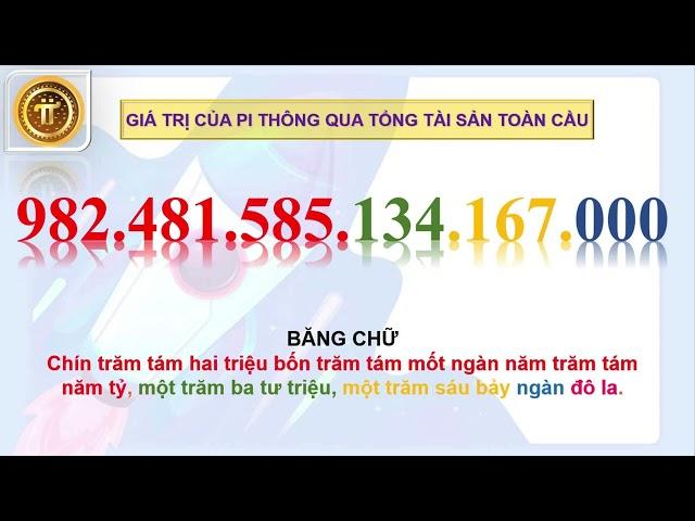 GIÁ TRỊ CỦA PI THÔNG QUA TỔNG TÀI SẢN TOÀN CẦU