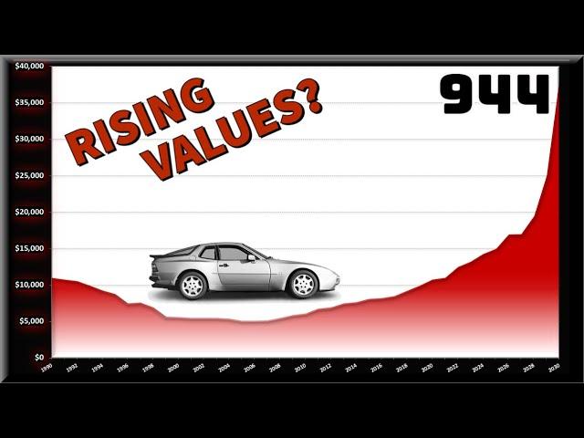 Porsche 944 – Future Value Predictions & Market Overview