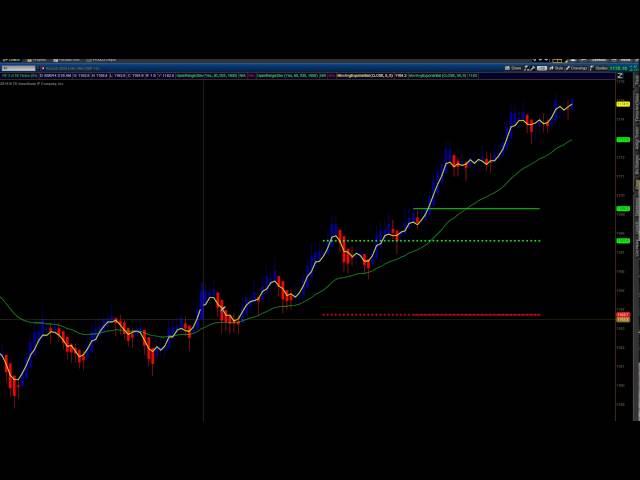 TF - Trend Trade of the Day 8.26.14