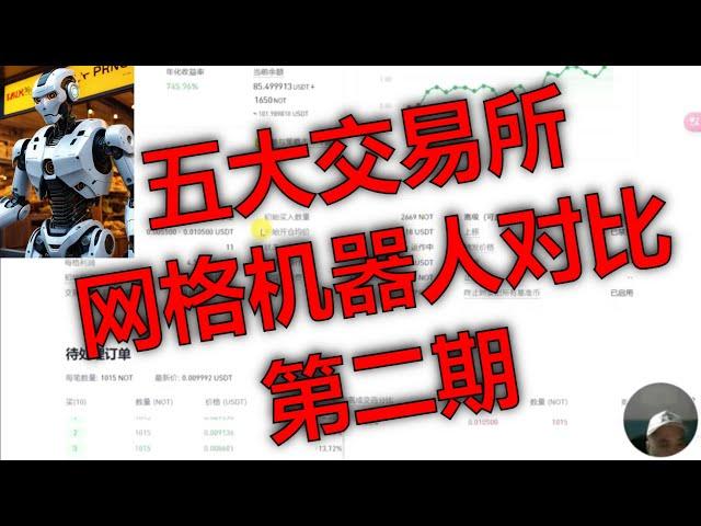 五大交易所网格机器人全面对比与实战攻略2.现货网格交易完全教程：币安/欧易/Gate.io/BitGet/Bybit平台量化交易详解.从新手到高手：五大平台网格交易机器人使用指南.加密货币网格交易实战