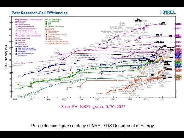 Lecture 14: Cities and Renewable Energy, part 2: Solar