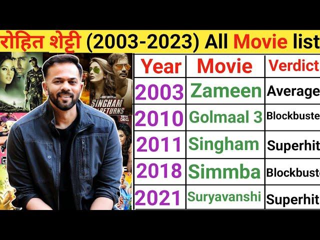 Rohit Shetty all movie list | director Rohit Shetty all movie verdict list | Rohit Shetty all movies