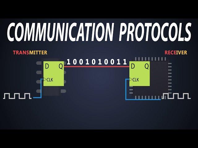 Communication protocol in Embedded System | Synchronous & Asynchronous communication