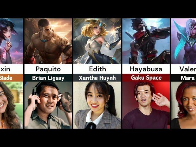 Revealing the Hidden Voice Actors Behind MLBB Heroes | Mobile legends Voice Actors