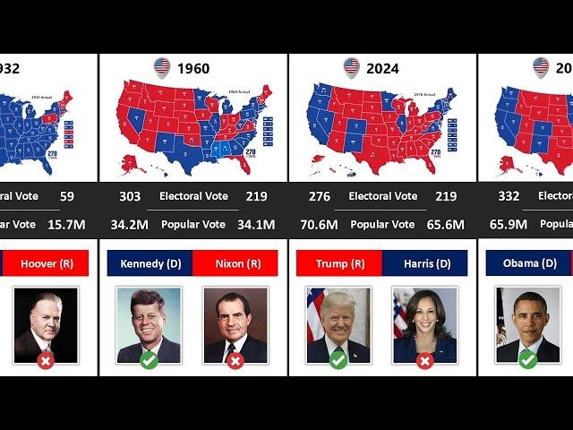 US Election Results (1789 — 2024)